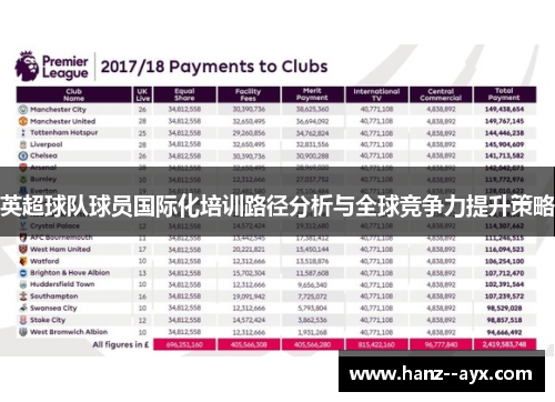 英超球队球员国际化培训路径分析与全球竞争力提升策略 英超球队球员国际化培训路径分析与全球竞争力提升策略