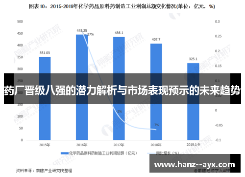 药厂晋级八强的潜力解析与市场表现预示的未来趋势