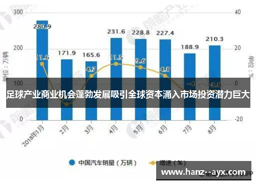 足球产业商业机会蓬勃发展吸引全球资本涌入市场投资潜力巨大