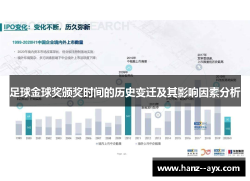 足球金球奖颁奖时间的历史变迁及其影响因素分析