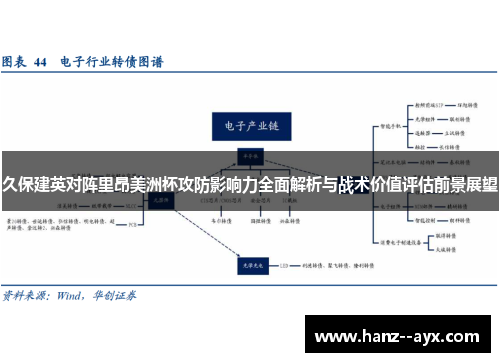 久保建英对阵里昂美洲杯攻防影响力全面解析与战术价值评估前景展望