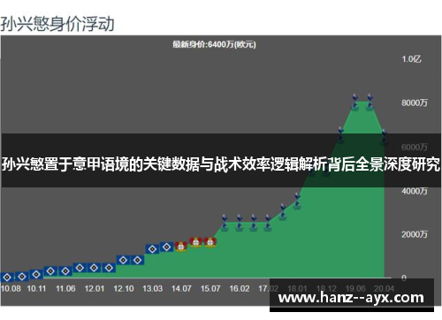 孙兴慜置于意甲语境的关键数据与战术效率逻辑解析背后全景深度研究