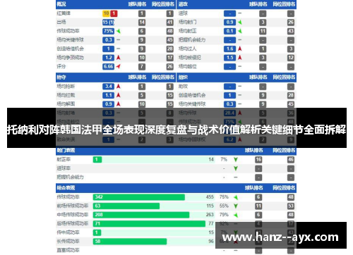 托纳利对阵韩国法甲全场表现深度复盘与战术价值解析关键细节全面拆解