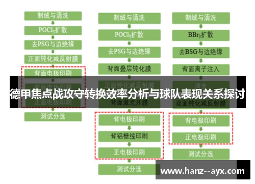 德甲焦点战攻守转换效率分析与球队表现关系探讨