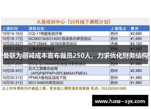 曼联为削减成本宣布裁员250人,力求优化财务结构 曼联为削减成本宣布裁员250人,力求优化财务结构