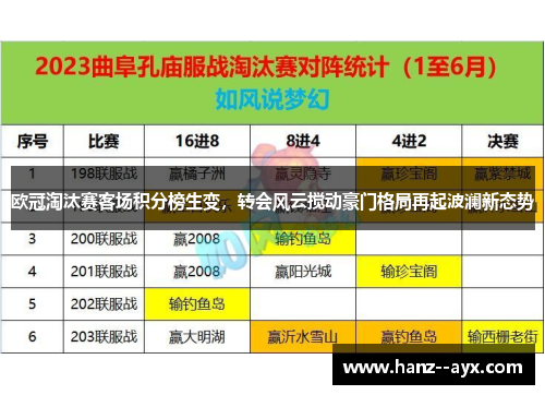 欧冠淘汰赛客场积分榜生变,转会风云搅动豪门格局再起波澜新态势 欧冠淘汰赛客场积分榜生变,转会风云搅动豪门格局再起波澜新态势