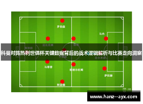 科曼对阵热刺世俱杯关键数据背后的战术逻辑解析与比赛走向洞察 科曼对阵热刺世俱杯关键数据背后的战术逻辑解析与比赛走向洞察